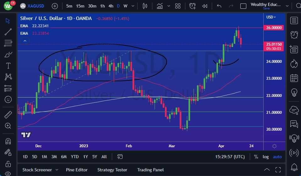 Pronostico de Plata para Hoy 18/04/2023