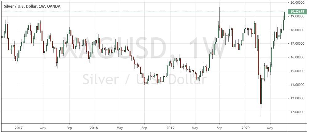 Silver/USD Weekly Chart