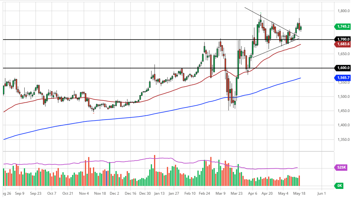 الرسم البياني اليومي لأسعار الفضة