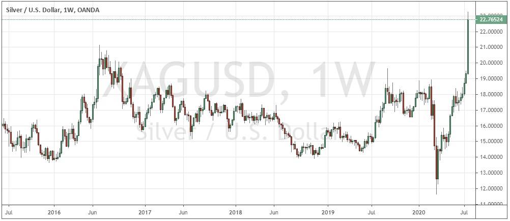  Silver/USD Weekly Chart