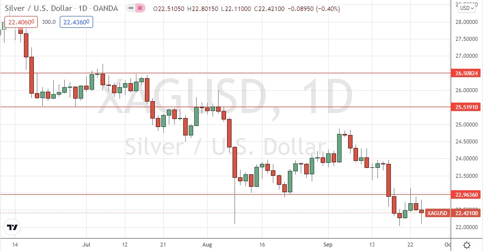 الرسم البياني الأسبوعي لزوج الفضة/الدولار الأمريكي الرسم البياني الأسبوعي لزوج الفضة/الدولار الأمريكي