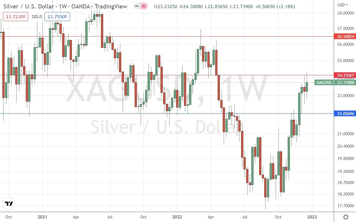Pronóstico del la Plata Pronóstico del la Plata