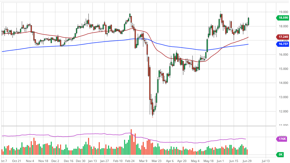 الرسم البياني اليومي لأسعار الفضة الرسم البياني اليومي لأسعار الفضة