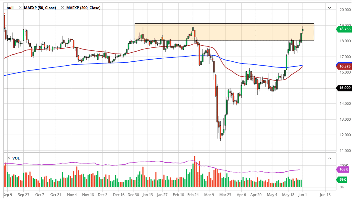 الرسم البياني اليومي لأسعار الفضة الرسم البياني اليومي لأسعار الفضة