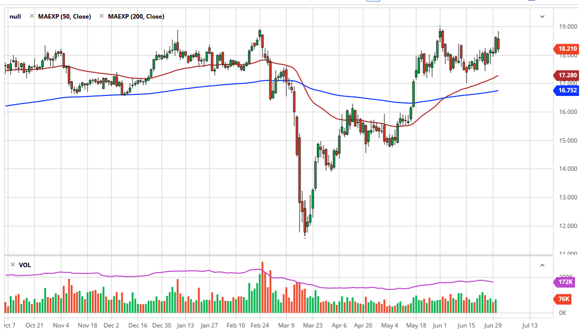 الرسم البياني اليومي للفضة الرسم البياني اليومي للفضة