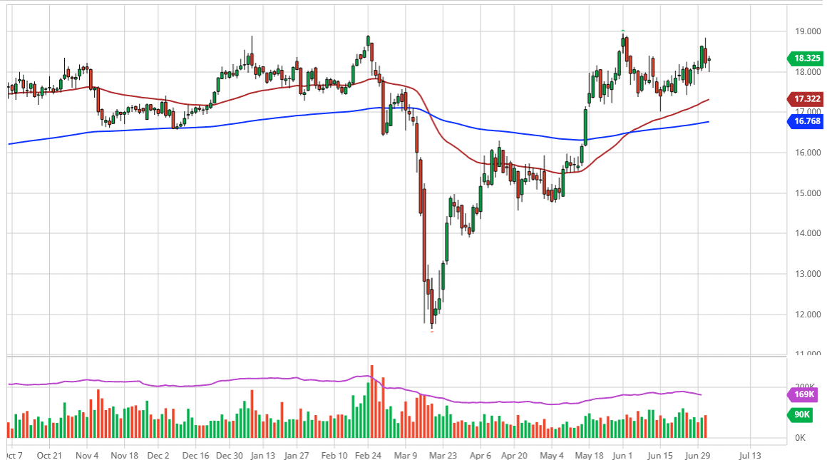 الرسم البياني اليومي لأسعار الفضة الرسم البياني اليومي لأسعار الفضة