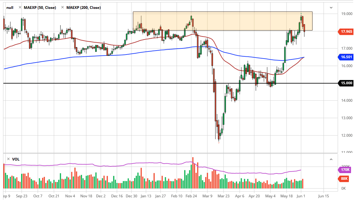 الرسم البياني اليومي لأسعار الفضة الرسم البياني اليومي لأسعار الفضة