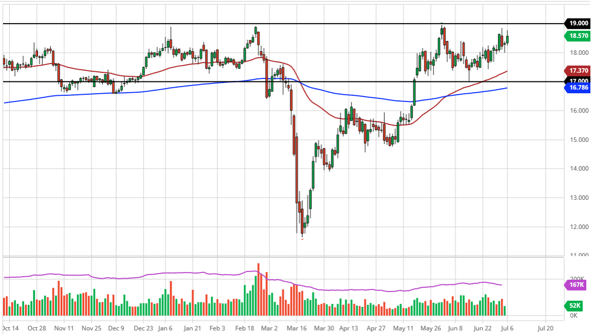 Pronóstico de la Plata
