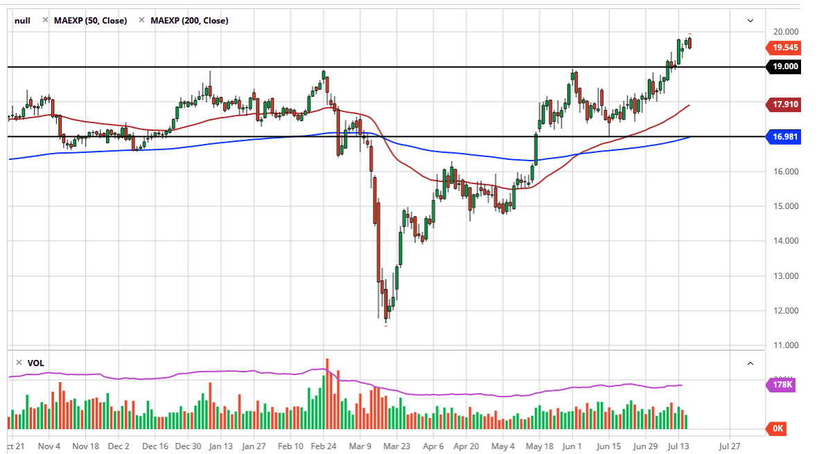 الرسم البياني اليومي لأسعار الفضة