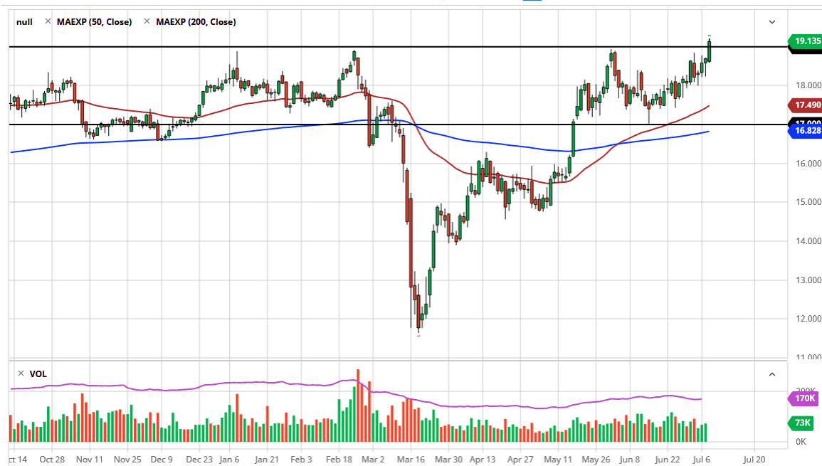 الرسم البياني اليومي لأسعار الفضة