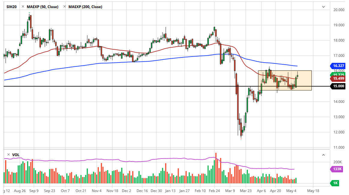 الرسم البياني اليومي لأسعار الفضة الرسم البياني اليومي لأسعار الفضة