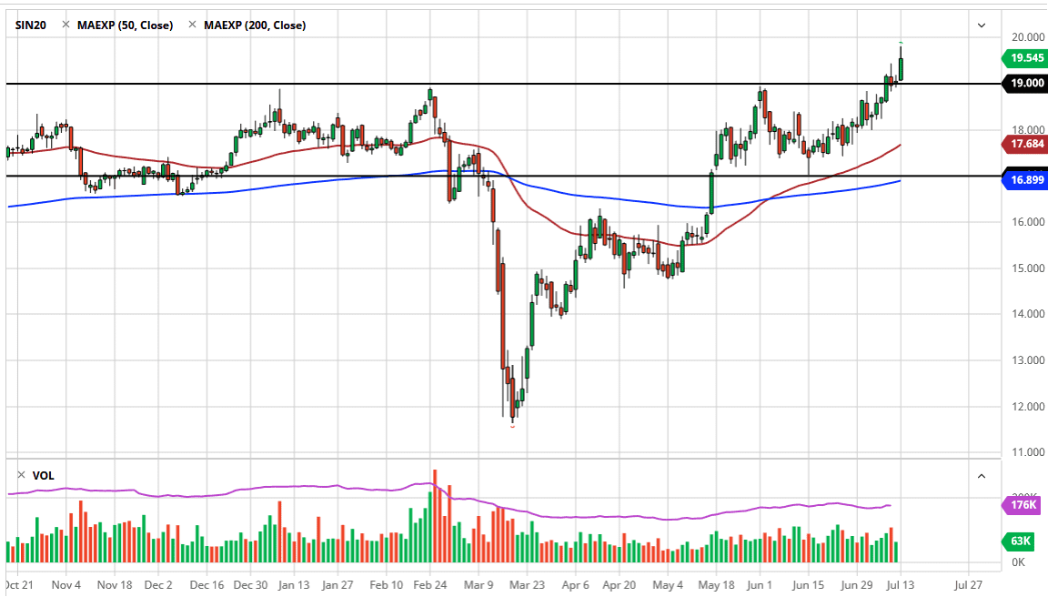 الرسم البياني اليومي لأسعار الفضة الرسم البياني اليومي لأسعار الفضة