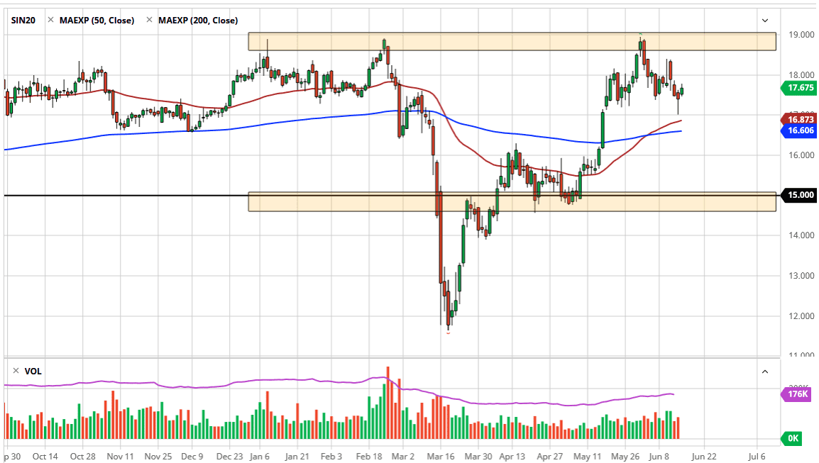الرسم البياني اليومي لأسعار الفضة الرسم البياني اليومي لأسعار الفضة