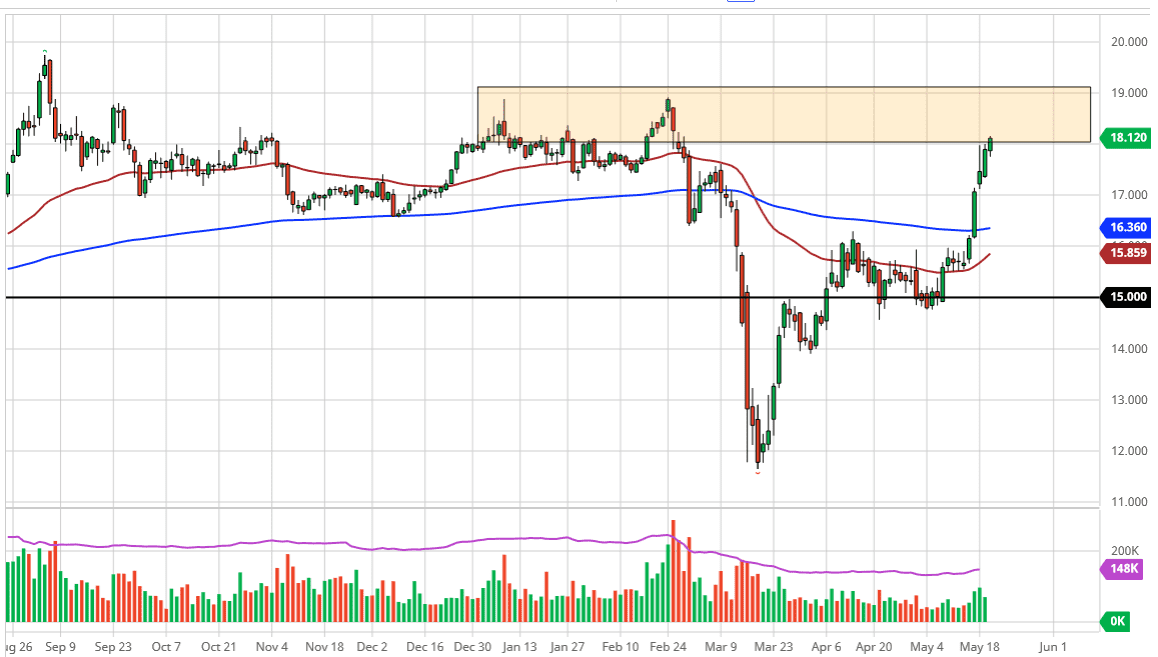الرسم البياني اليومي لأسعار الفضة الرسم البياني اليومي لأسعار الفضة