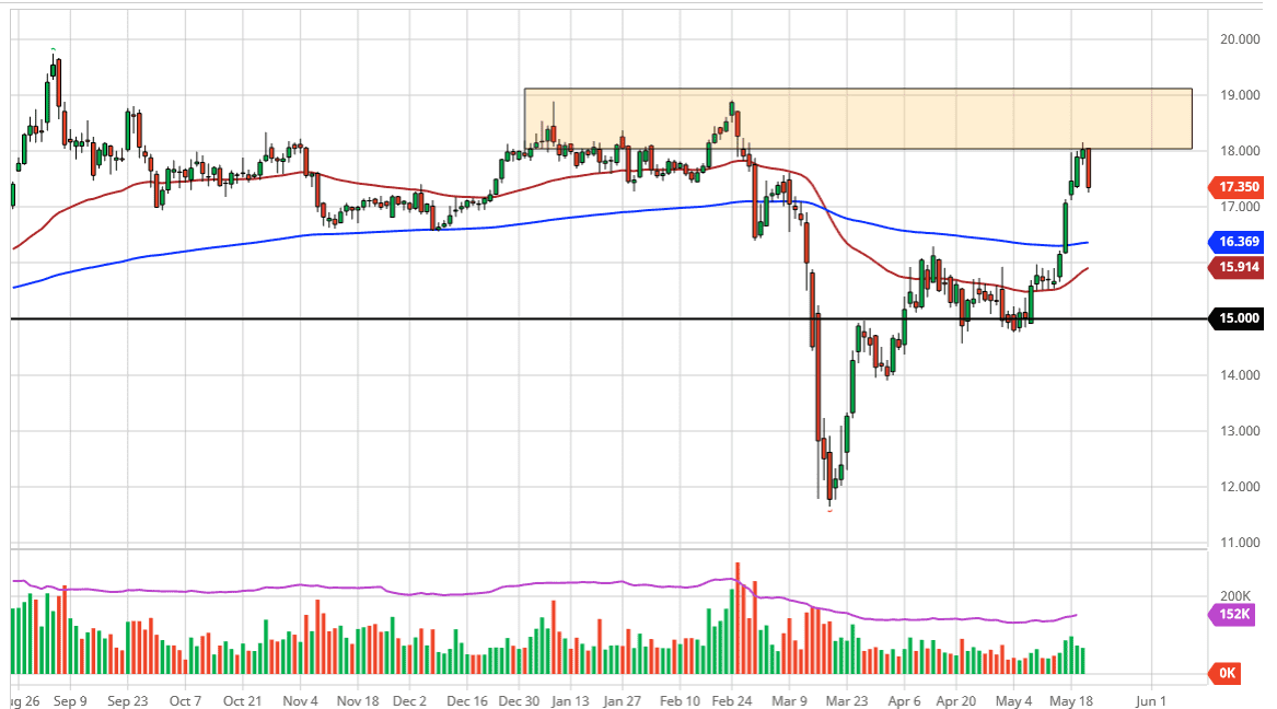 الرسم البياني اليومي لأسعار الفضة الرسم البياني اليومي لأسعار الفضة