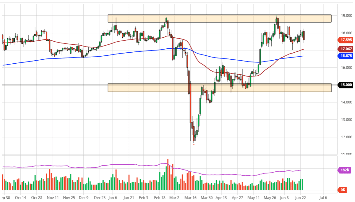 الرسم البياني اليومي لأسعار الفضة image