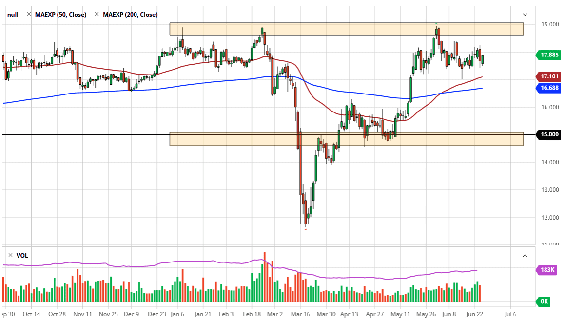 الرسم البياني اليومي لأسعار الفضة الرسم البياني اليومي لأسعار الفضة