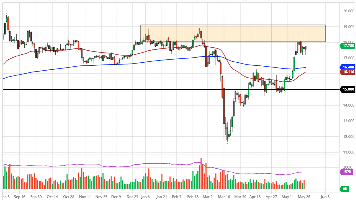 الرسم البياني اليومي لأسعار الفضة