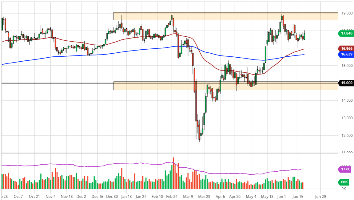 الرسم البياني اليومي لأسعار الفضة الرسم البياني اليومي لأسعار الفضة