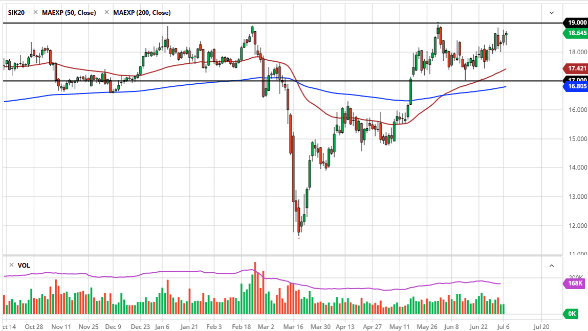الرسم البياني اليومي لأسعار الفضة الرسم البياني اليومي لأسعار الفضة