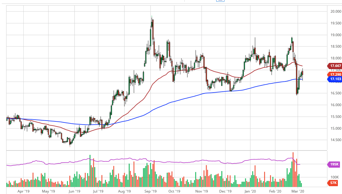 Pronóstico de la Plata