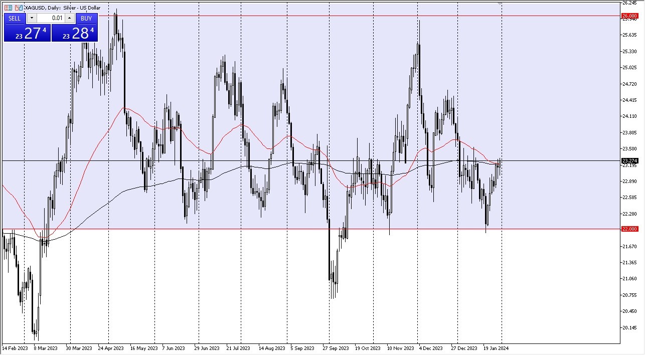 Silver Forecast Today - 01/02: Silver Volatile Pre-FOMC (Graph) Silver Forecast Today - 01/02: Silver Volatile Pre-FOMC (Graph)