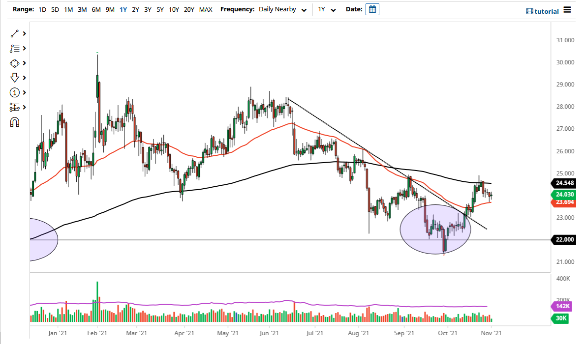 Pronóstico de la Plata