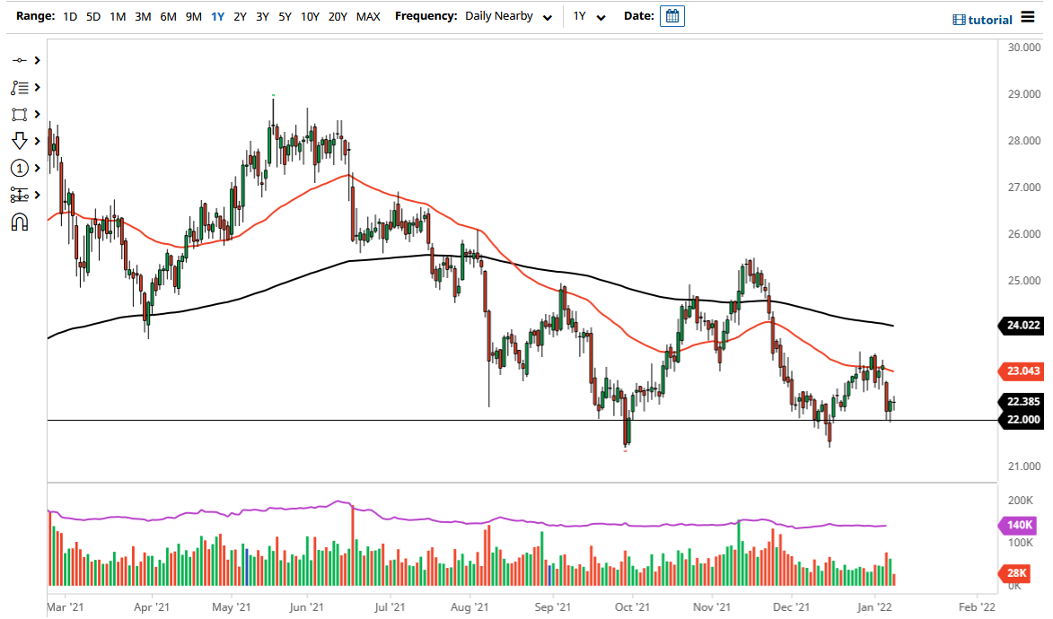 Silver Chart Silver Chart