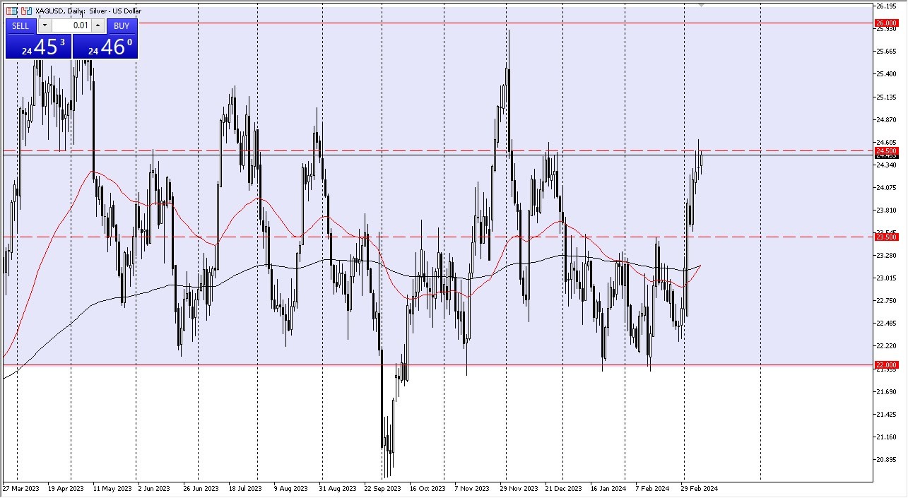 Silver Forecast Today- 11/03: Silver's Volatile Path (Graph) Silver Forecast Today- 11/03: Silver's Volatile Path (Graph)