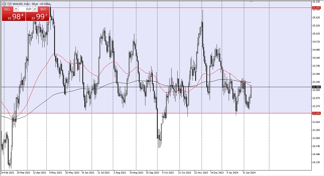 Silver Forecast Today - 13/02: Continues to Trade in a Range (Graph)