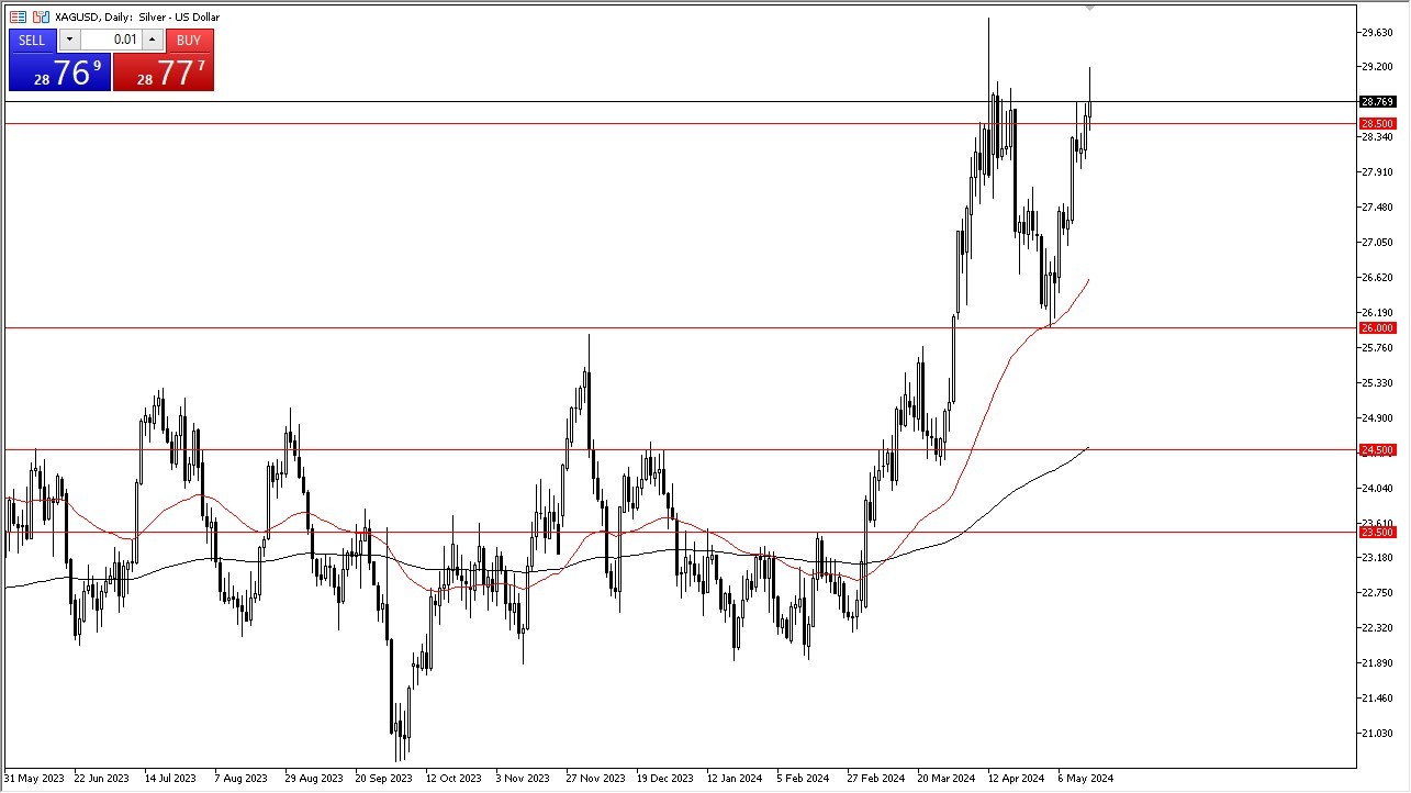 Silver Forecast Today - 16/05: Silver Losing Steam (Chart) Silver Forecast Today - 16/05: Silver Losing Steam (Chart)