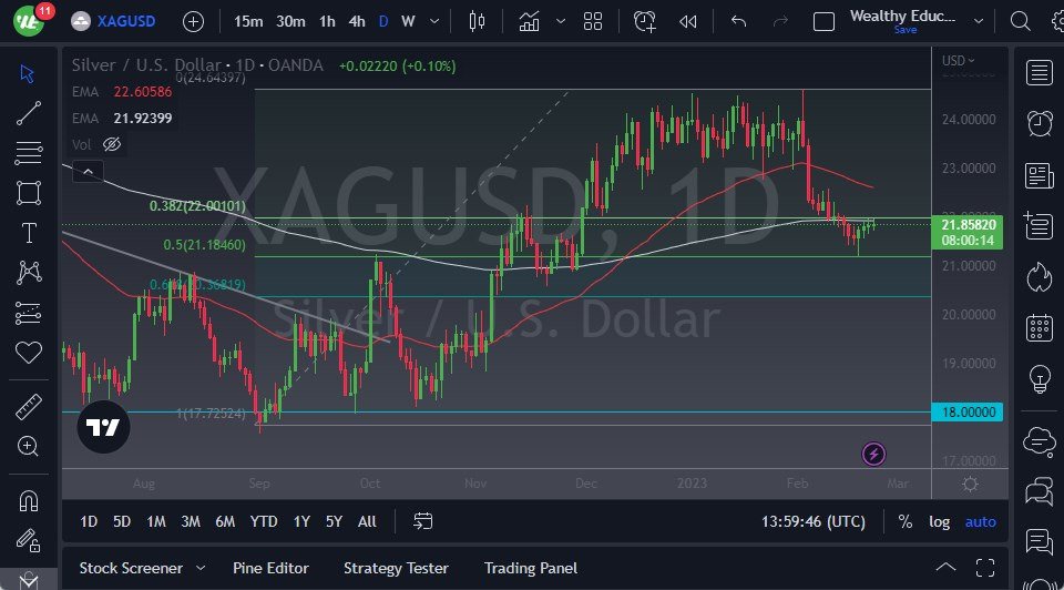 XAG/USD chart