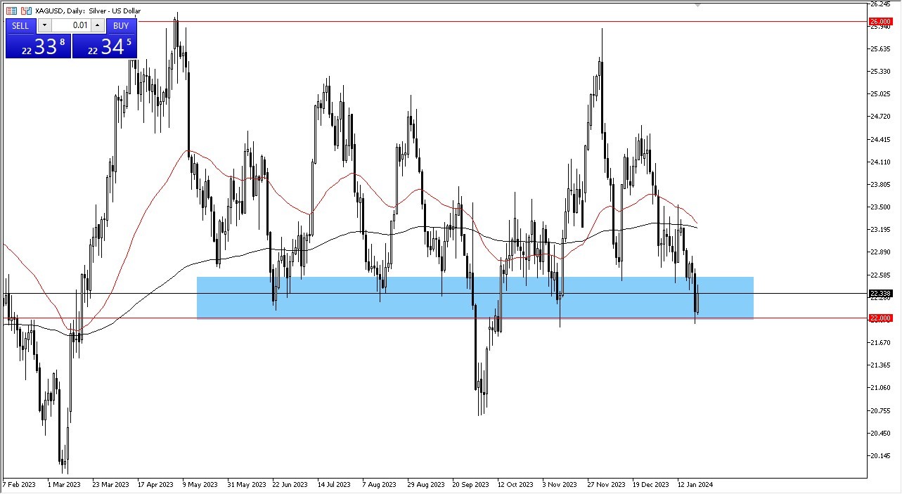 Silver Forecast Today - 24/01: Silver bounces from support (Graph) Silver Forecast Today - 24/01: Silver bounces from support (Graph)