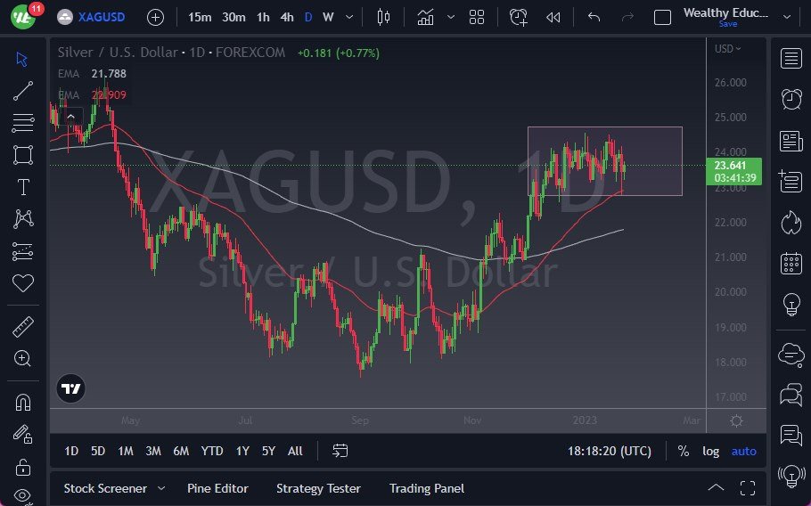 Silver chart Silver chart
