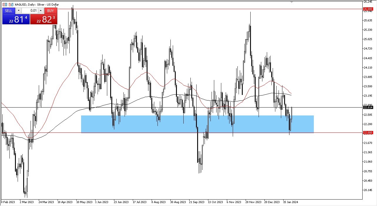 Silver Forecast Today - 25/01: Silver Buyers Boost Bounce (Graph) Silver Forecast Today - 25/01: Silver Buyers Boost Bounce (Graph)
