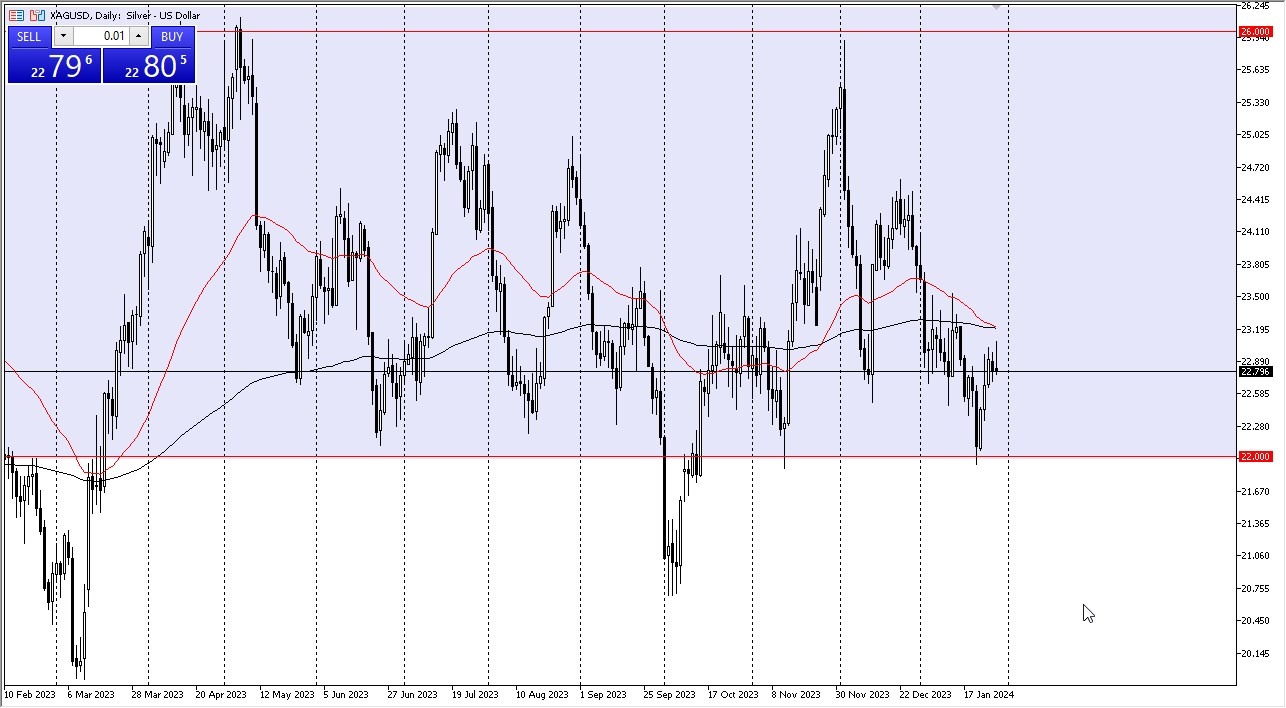 Silver Forecast Today - 30/01: Silver Awaits Clear Direction (Graph)