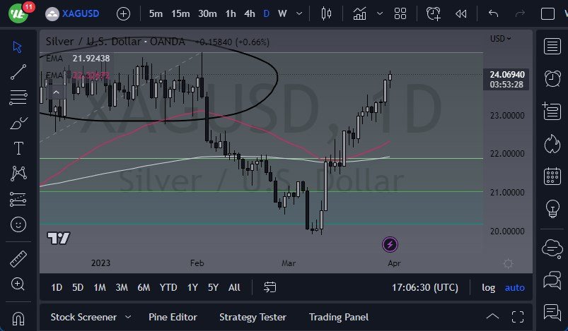 Silver chart Silver chart