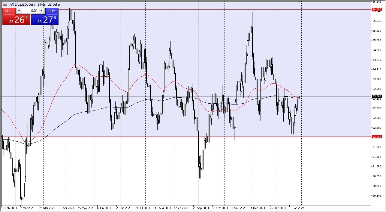 Silver Forecast Today - 31/01: Support Holds Amid Pricing (Graph) Silver Forecast Today - 31/01: Support Holds Amid Pricing (Graph)