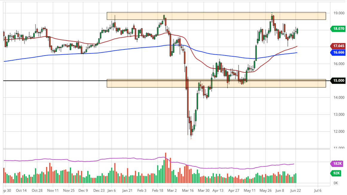 الرسم البياني اليومي لأسعار الفضة الرسم البياني اليومي لأسعار الفضة