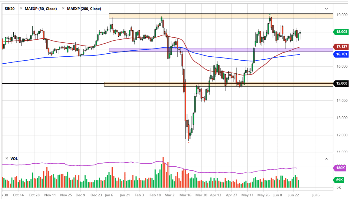 الرسم البياني اليومي لأسعار الفضة الرسم البياني اليومي لأسعار الفضة