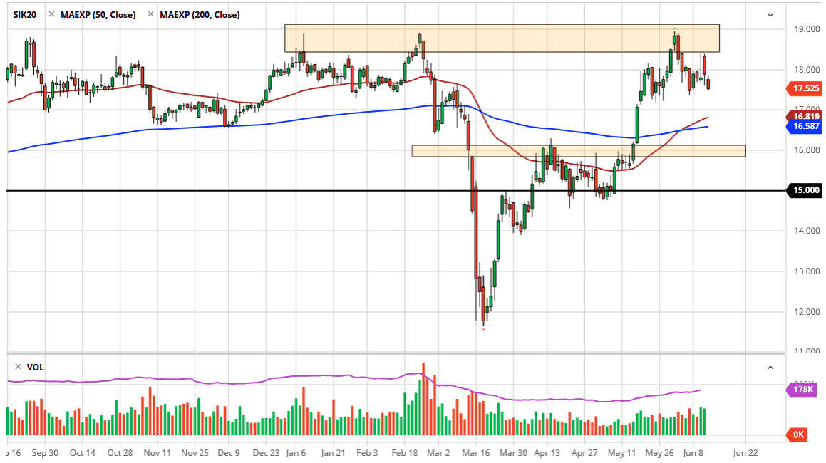 الرسم البياني اليومي لأسعار الفضة الرسم البياني اليومي لأسعار الفضة