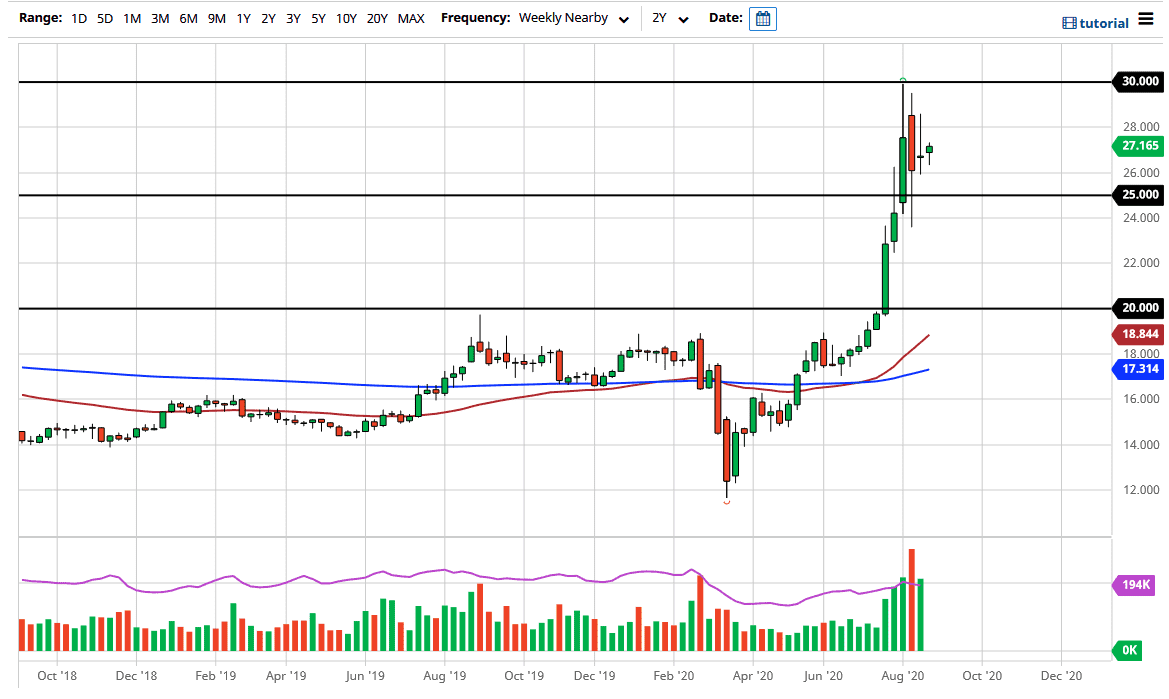 الرسم البياني الشهري للفضه