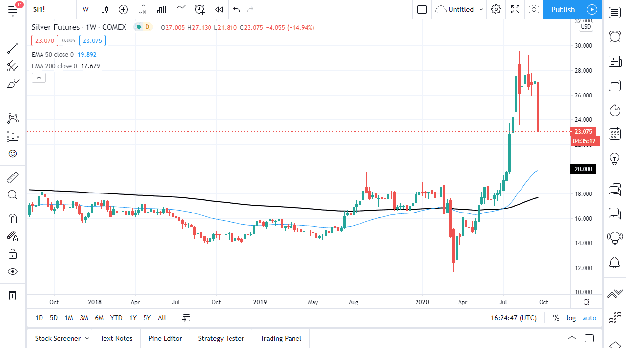 الرسم البياني الشهري للفضه الرسم البياني الشهري للفضه