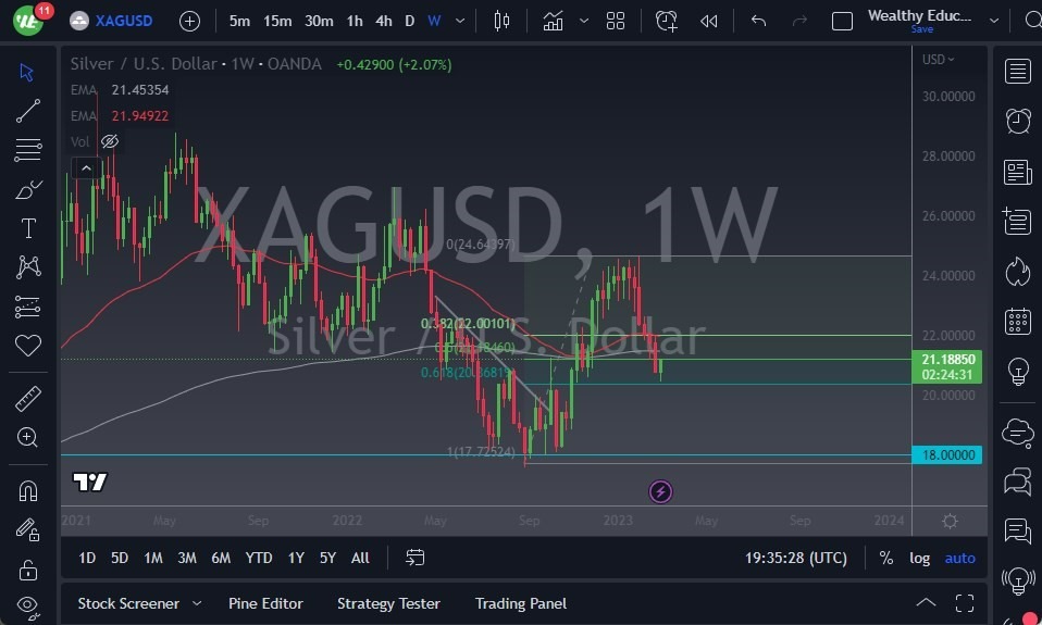 Pronóstico Semanal del la Plata Pronóstico Semanal del la Plata