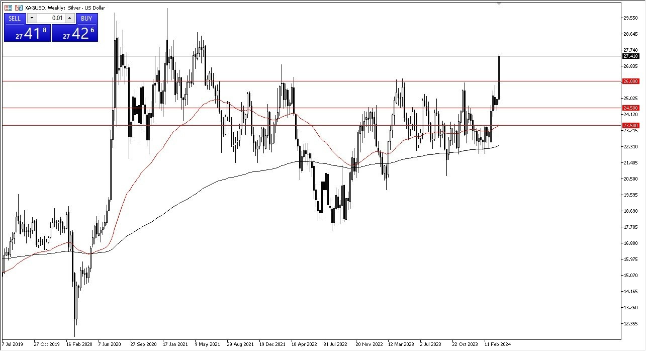 XAG/USD: Pares en Foco 08/04 Gráfico | DailyForex.com XAG/USD: Pares en Foco 08/04 Gráfico | DailyForex.com