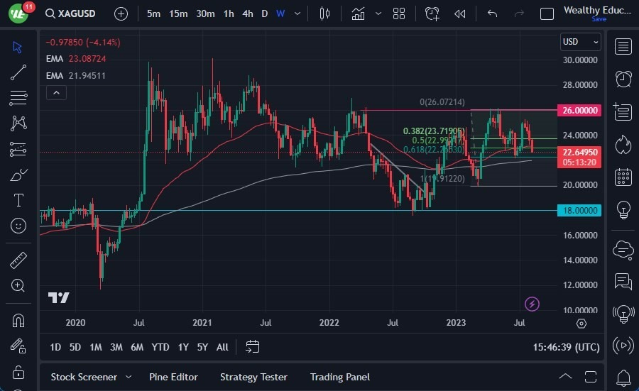 Gráfico del Pronóstico Semanal Plata Gráfico del Pronóstico Semanal Plata