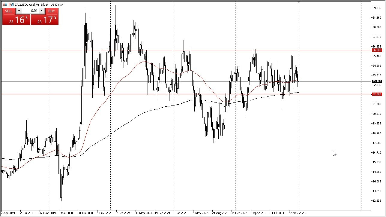 Plata Gráfica Hoy Pronóstico 14/01