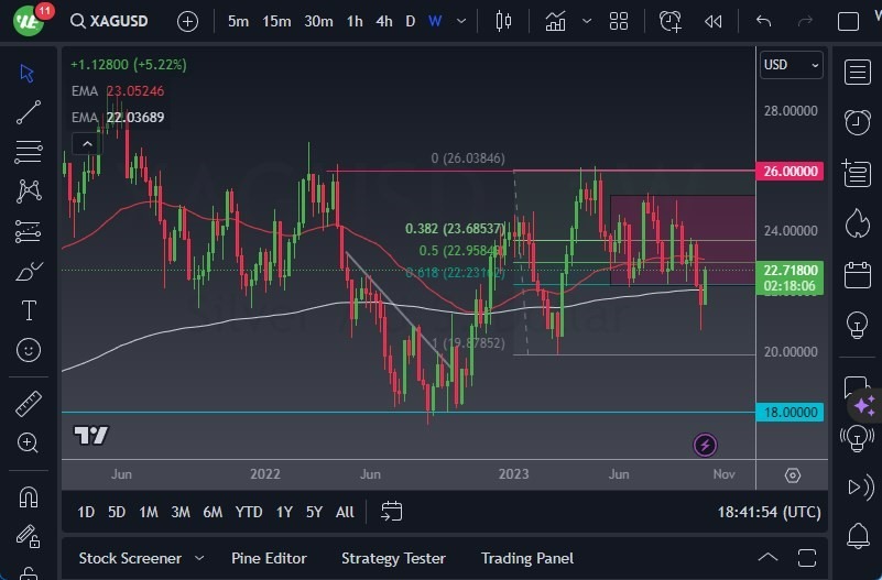 Gráfico del Pronóstico Semanal Plata Gráfico del Pronóstico Semanal Plata
