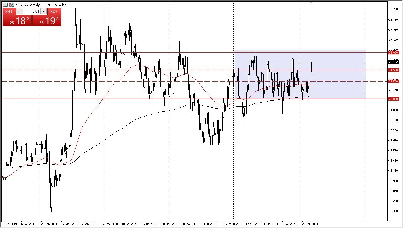 XAG/USD: Pares en Foco 18/03 Gráfico | DailyForex.com XAG/USD: Pares en Foco 18/03 Gráfico | DailyForex.com