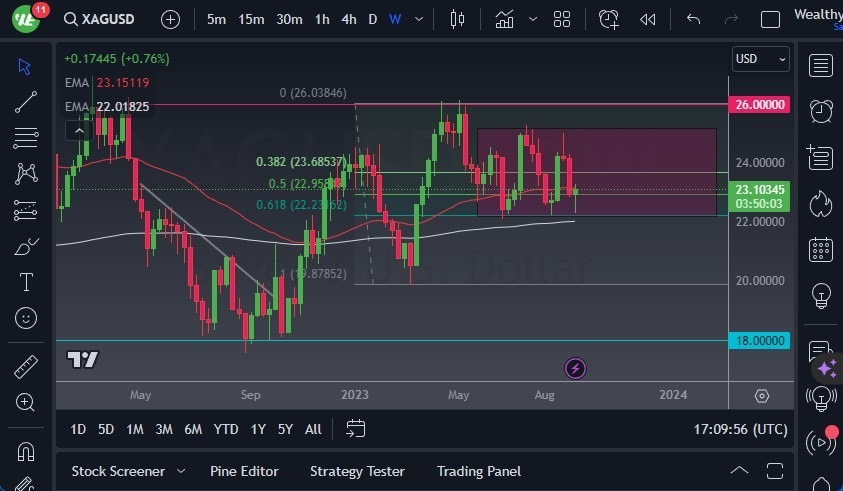 Gráfico del Pronóstico Semanal Plata Gráfico del Pronóstico Semanal Plata